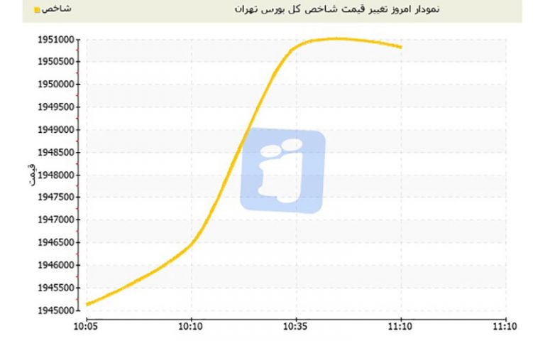 شاخص-کل-بورس-به-یک-میلیون-و-950-هزار-تومان-رسید