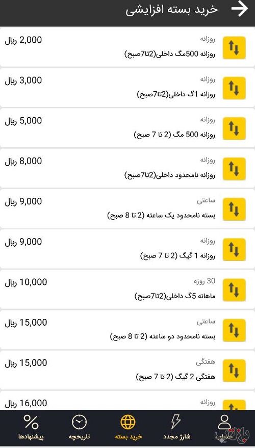 وقتی مشترکان ایرانسل چاره ای جز خرید گران و مصرف زیاد اینترنت ندارند