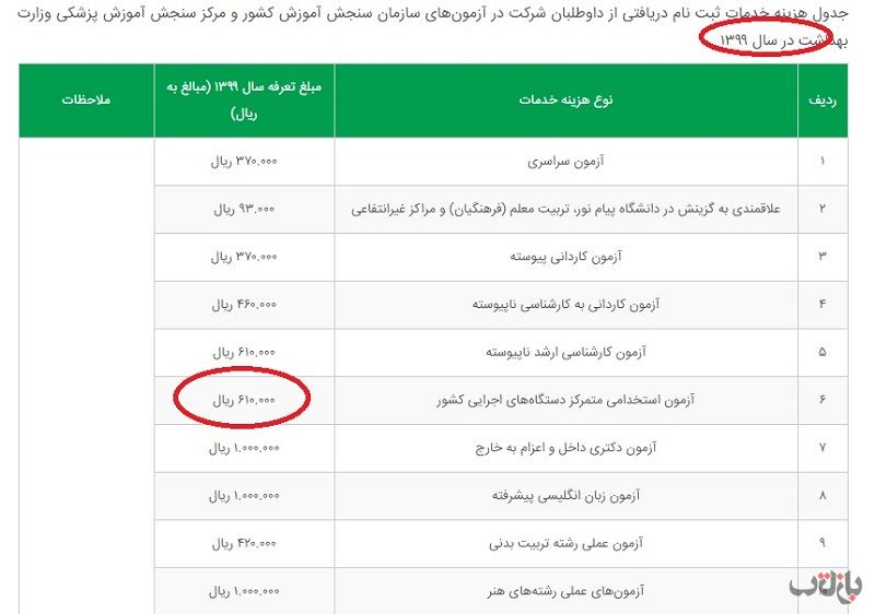 هزینه ثبت نام استخدامی