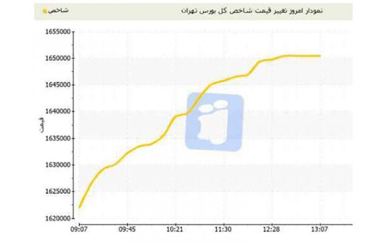 پایان-سبز-بورس-در-روز-درخشش-شاخص‌سازها