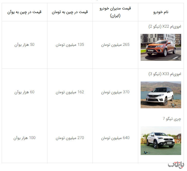 گرانفروشی مدیران خودرو