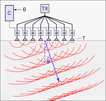 350px phased array imaging animation