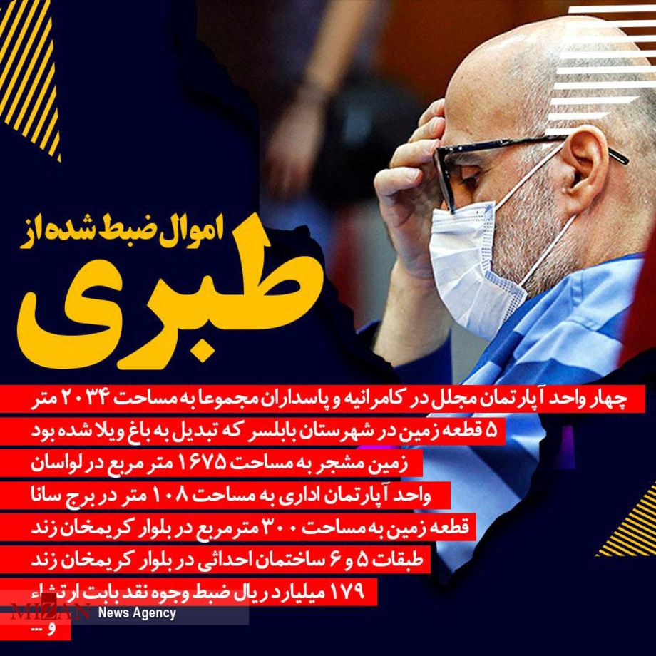 اموال ضبط شده از طبری