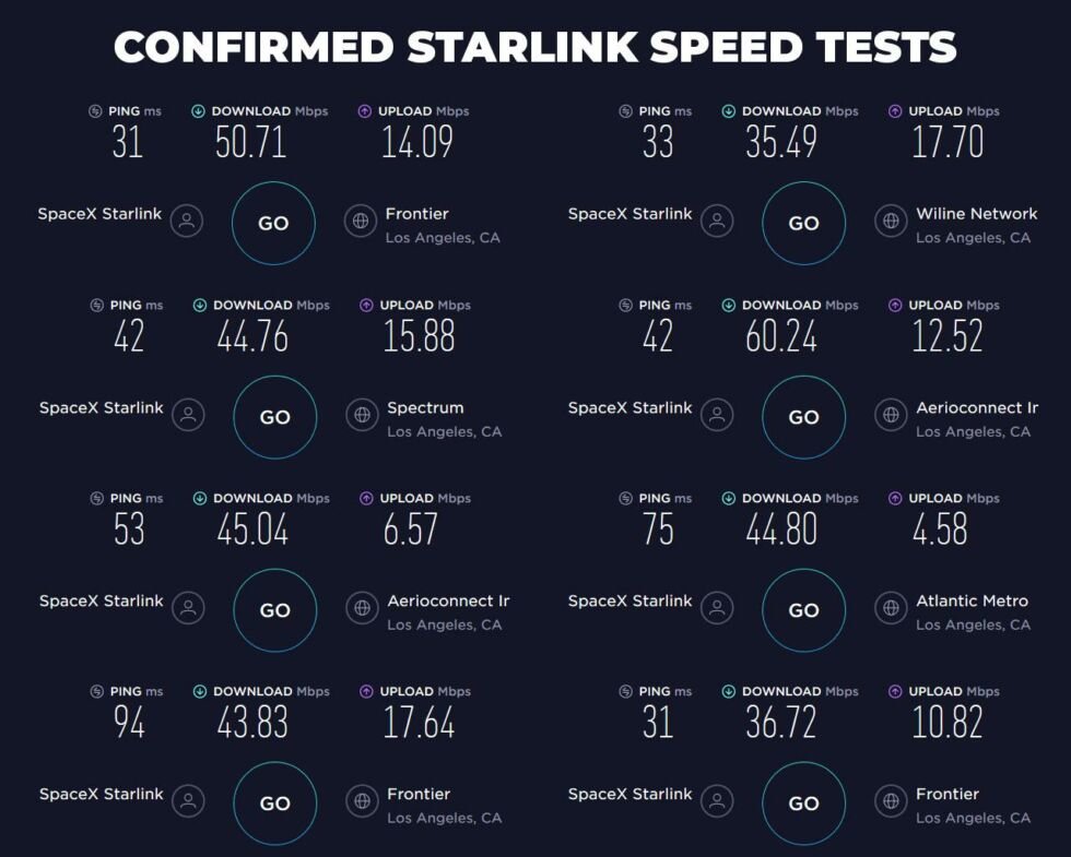 starlink tests 980x785 1
