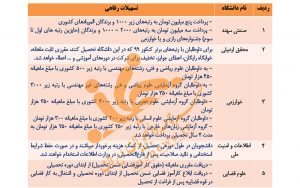 تحقیق-و-تفحص-مجلس-درباره-سرنوشت-نامعلوم-یک-میلیارد-دلار