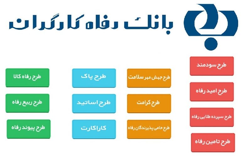تسهیلاتی که بانک رفاه برای اقشار مختلف در نظر گرفته است/ ارائه تسهیلات با نرخ سود کمتر از تورم در دستور کار بانک رفاه 1 تسهیلاتی که بانک رفاه برای اقشار مختلف در نظر گرفته است/ ارائه تسهیلات با نرخ سود کمتر از تورم در دستور کار بانک رفاه