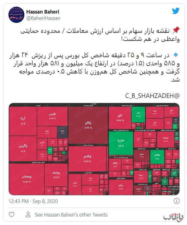 سقوط شاخص بورس 1