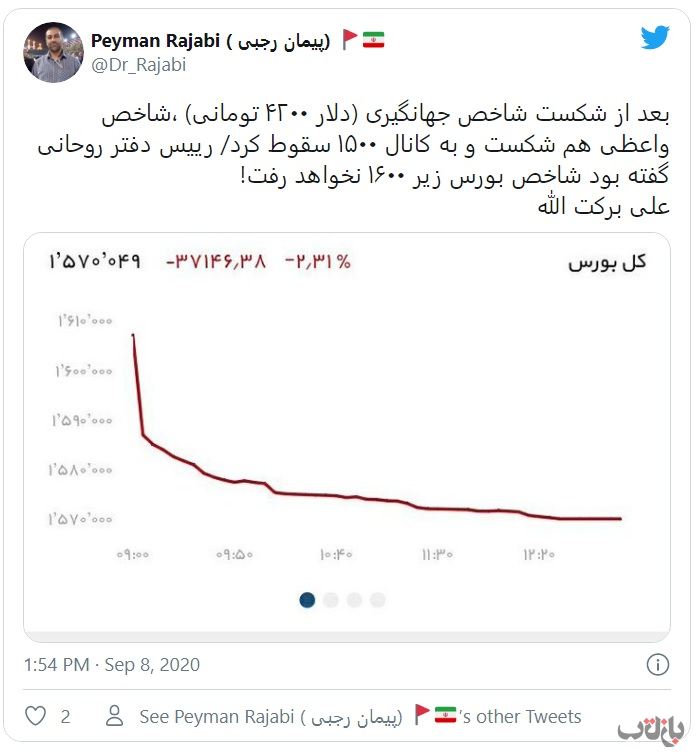 سقوط شاخص بورس