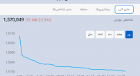 سقوط شاخص بورس3