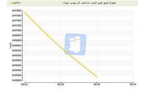 سنگین‌ترین-صف‌های-خرید-و-فروش-سهام-امروز-12-شهریور