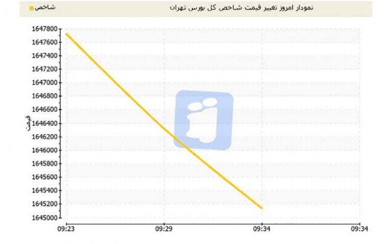 سنگین‌ترین-صف‌های-خرید-و-فروش-سهام-امروز-12-شهریور