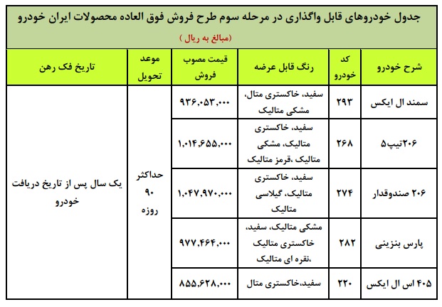 فروش فوق العاده ایران خودرو 99