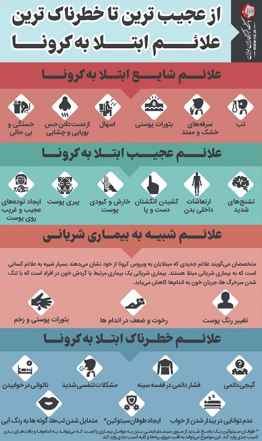 از عجیب ترین تا خطرناک ترین علائم ابتلا به کرونا / اینفوگرافیک