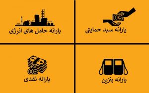 سهمیه بندی حامل های انژی