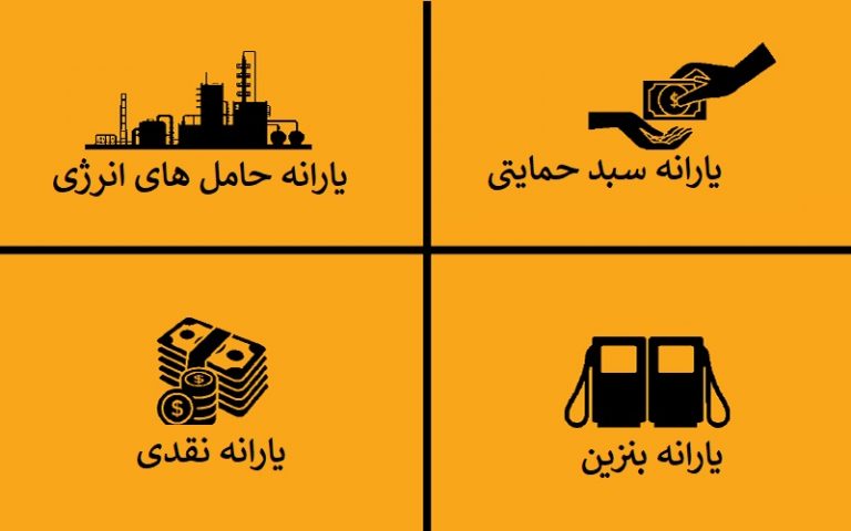 سهمیه بندی حامل های انژی