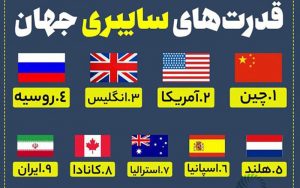 قدرت‌های-سایبری-جهان-در-سال-۲۰۲۰-را-بشناسید