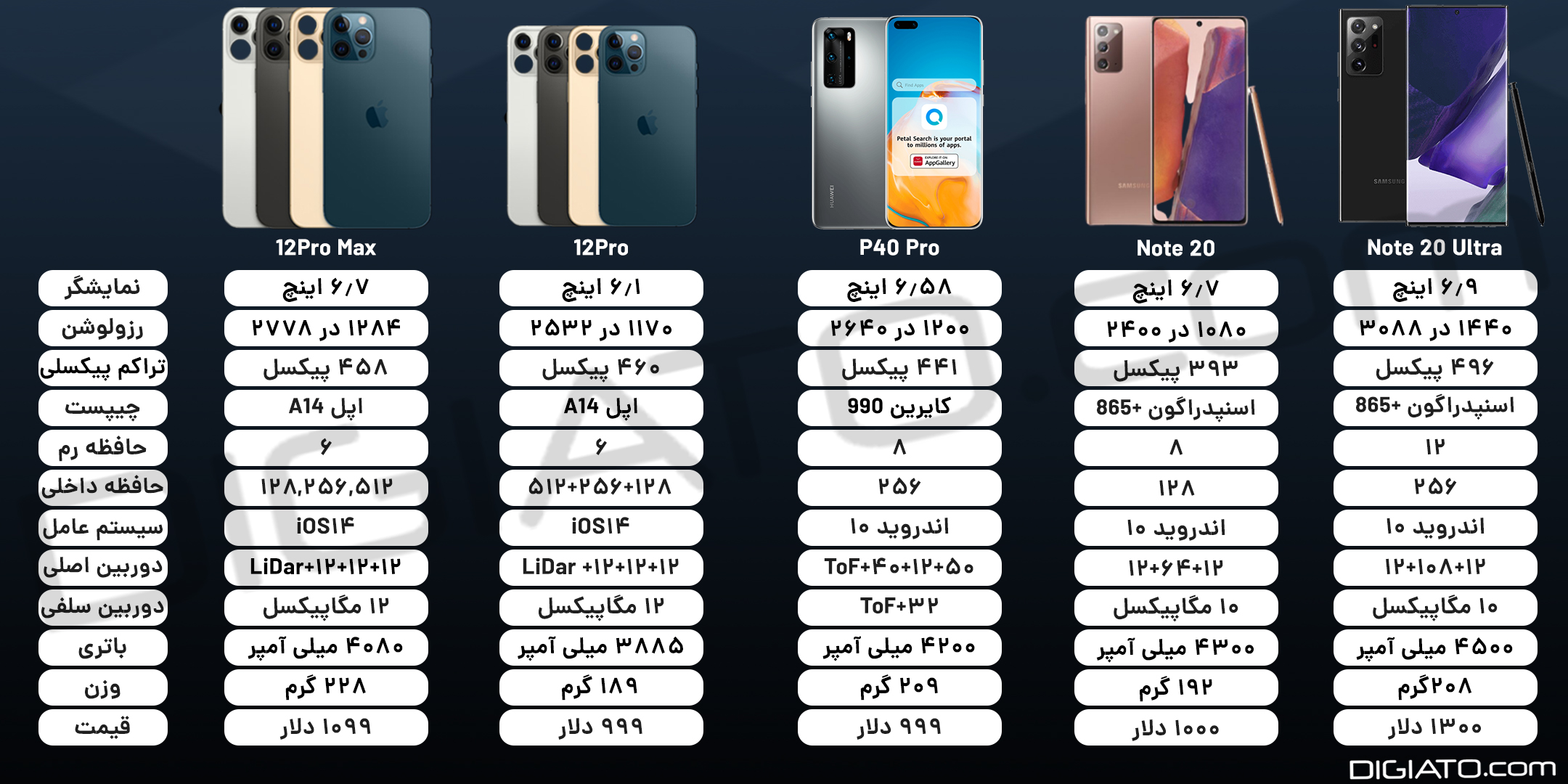 مقایسه_12پرو_و_مکس_و_نوت20_و_نوت20_اولترا_و_سایتن_پی40