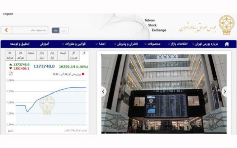 افزایش 16 هزار و 390 واحدی شاخص بورس تهران/معاملات بورس و فرابورس 12.8 هزار میلیارد تومانی شد 1 افزایش 16 هزار و 390 واحدی شاخص بورس تهران/معاملات بورس و فرابورس 12.8 هزار میلیارد تومانی شد