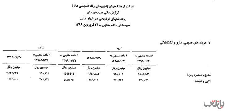 تبلیغات فروشگاه رفاه 99