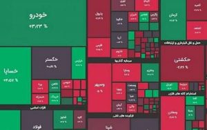 رشد-بیش-از-9-هزار-واحدی-شاخص-بورس-تهران