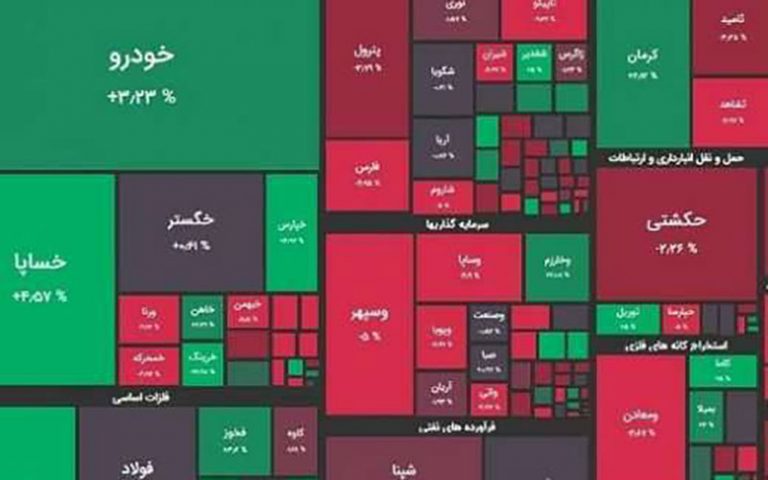 رشد-بیش-از-9-هزار-واحدی-شاخص-بورس-تهران