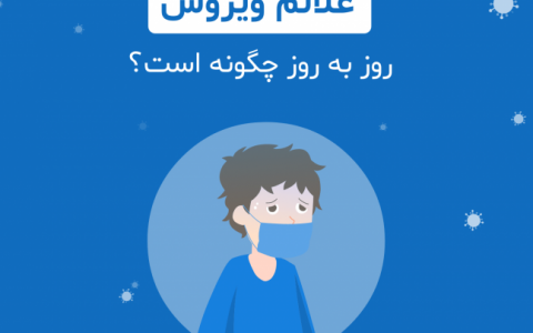 روزشمار بروز علائم کرونا در بدن (فیلم)