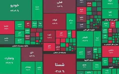 شاخص بورس تهران امروز دوشنبه بیش از 16 هزار واحد رشد کرد 1 شاخص بورس تهران امروز دوشنبه بیش از 16 هزار واحد رشد کرد شاخص بورس تهران امروز دوشنبه بیش از 16 هزار واحد رشد کرد بورس, شاخص بورس تهران