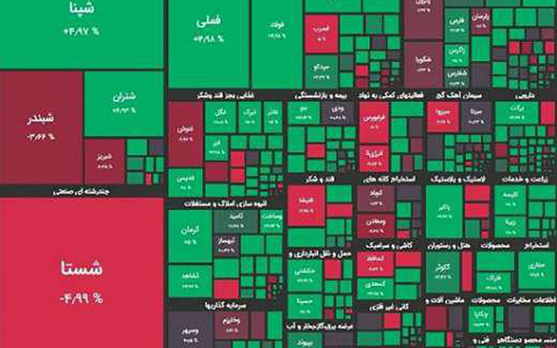 شاخص بورس تهران مجددا سبزپوش شد
