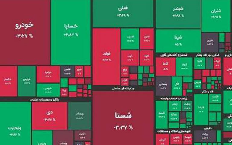 شاخص-کل-بورس-7-هزار-واحد-عقب-نشست