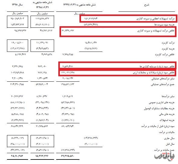 بازار ارز بانک ملت