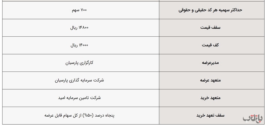 عرضه اولیه کانی پارس