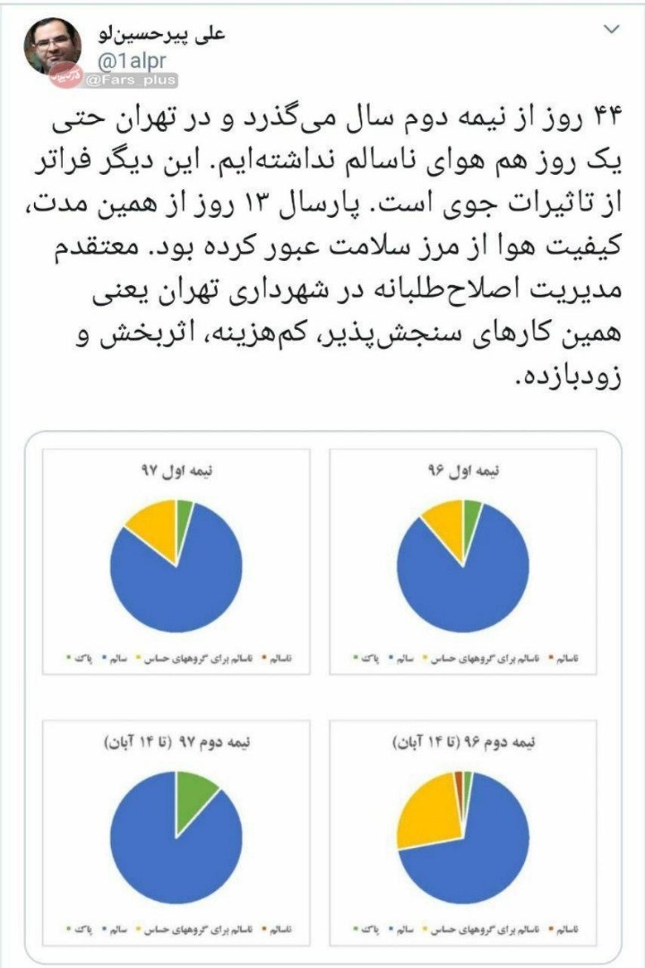 توییت الودگی هوا