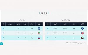 قیمت-سکه،-طلا-و-ارز