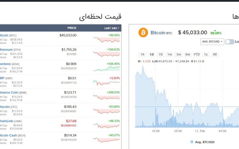 معرفی معتبرترین سایت قیمت لحظه ای دلار و بیت کوین معرفی معتبرترین سایت قیمت لحظه ای دلار و بیت کوین