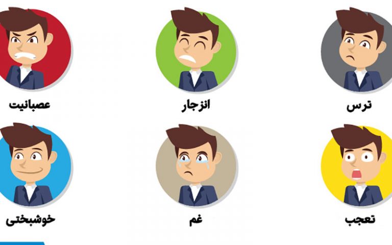 رمزگشایی-از-زبان-بدن-و-حالت‌های-صورت