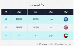 نرخ-خرید-و-فروش-دلار-و-سکه-در-۲۲-بهمن