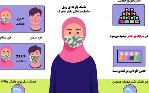 توصیه‌های-ایمنی-درباره-استفاده-همزمان-از-۲-ماسک