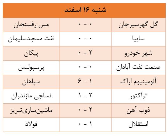 هفته هفدهم 1