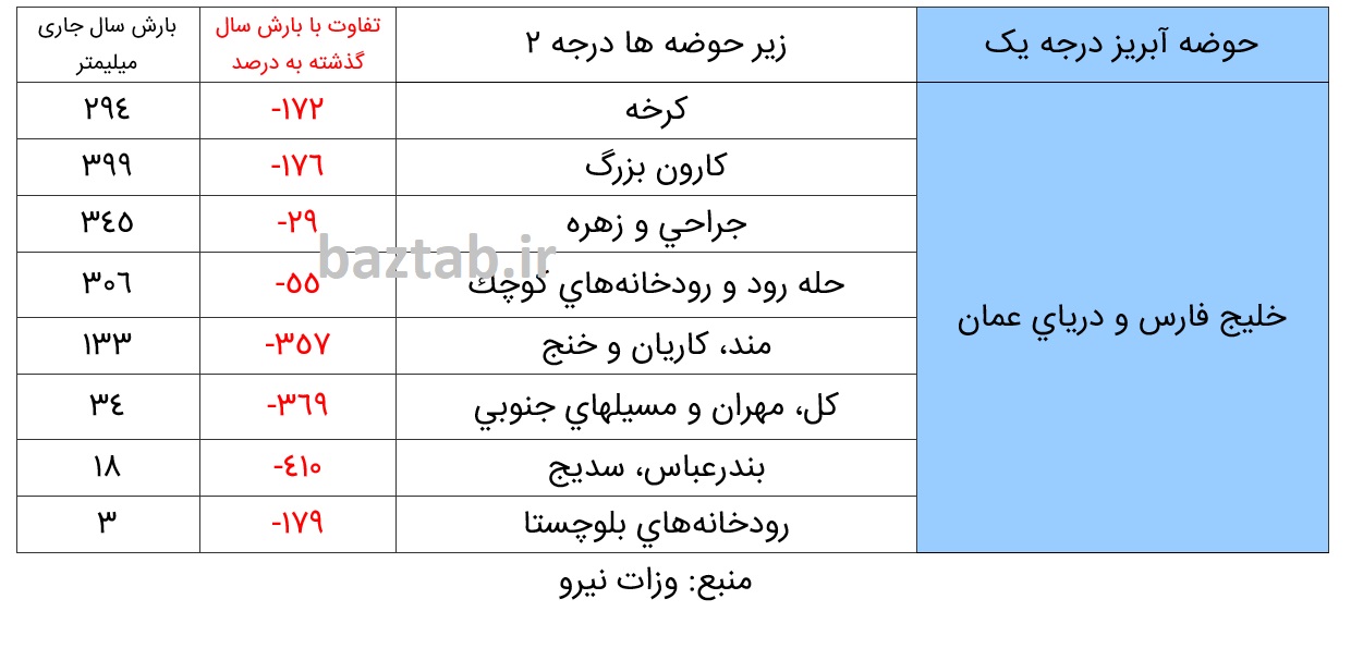 بارش