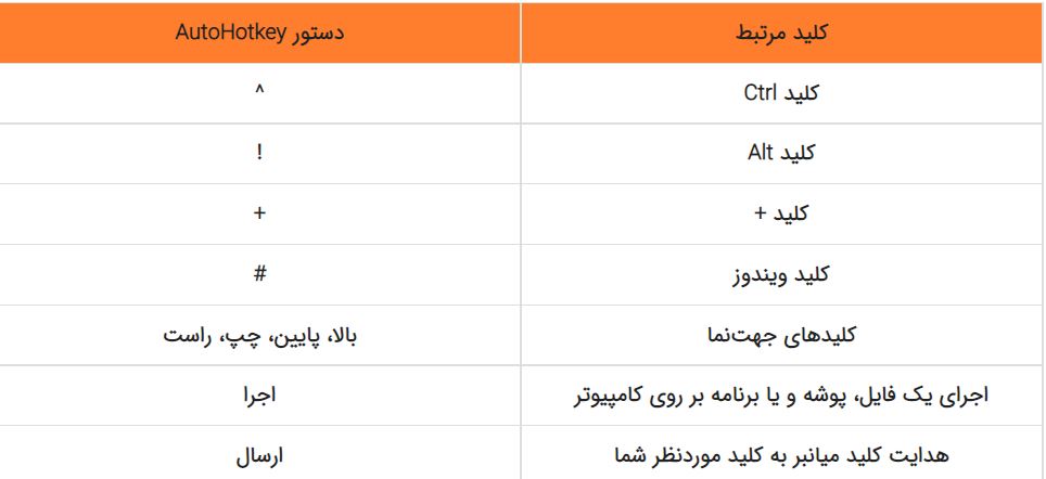 روش هایی برای تغییر کلیدهای میان بر در ویندوز 10