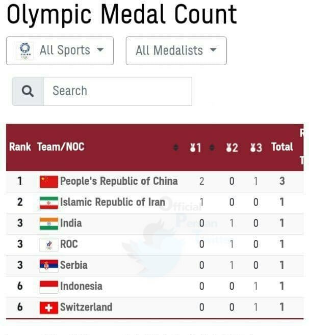اتفاقی نادر در جدول مدال‌های المپیک/عکس