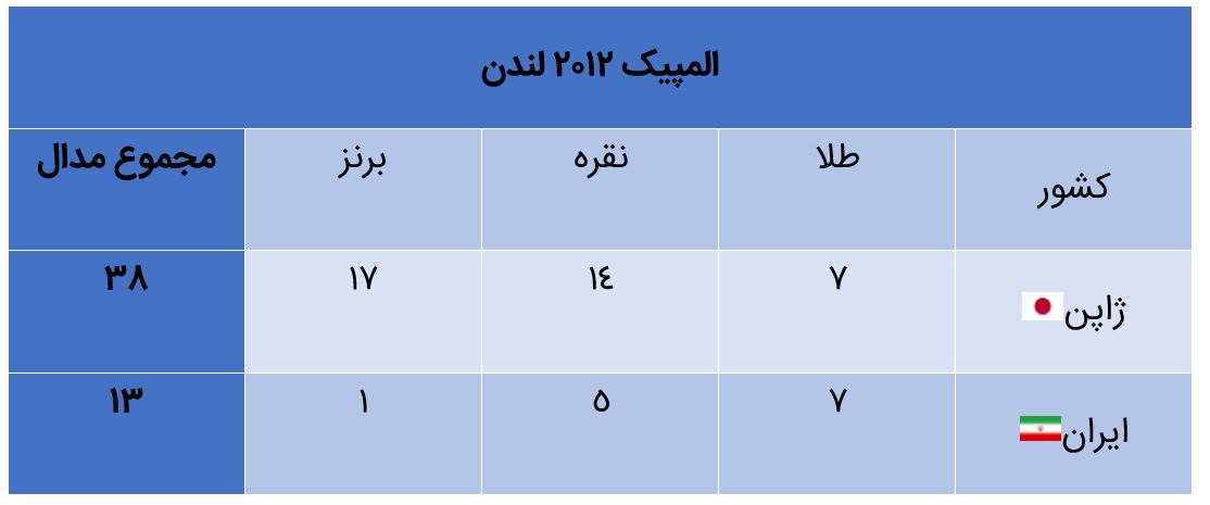 2012 لندن