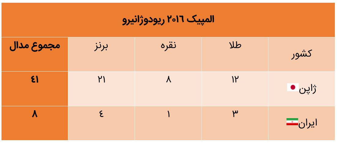 2016 ریو