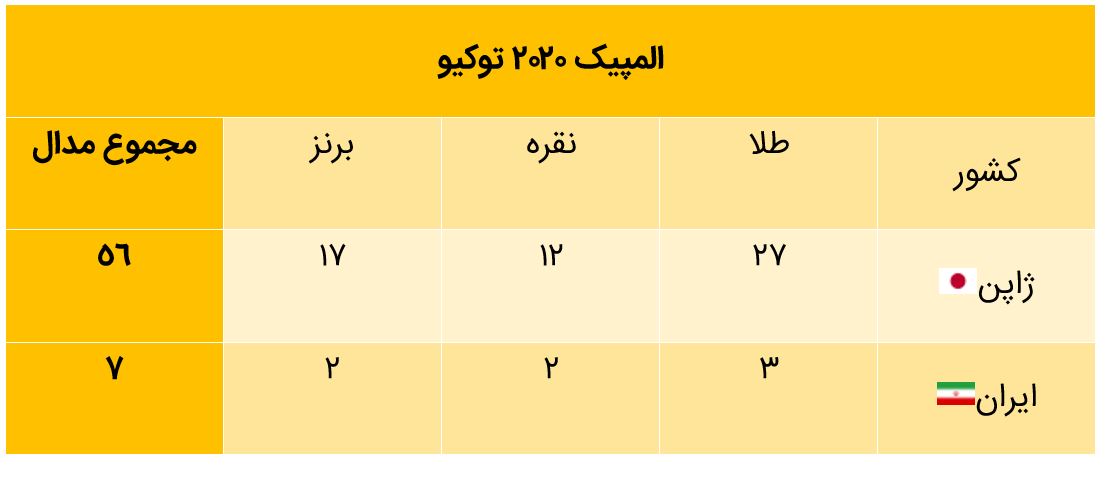 2020 توکیو