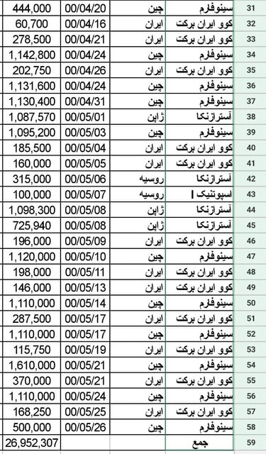آمار واکسن 1