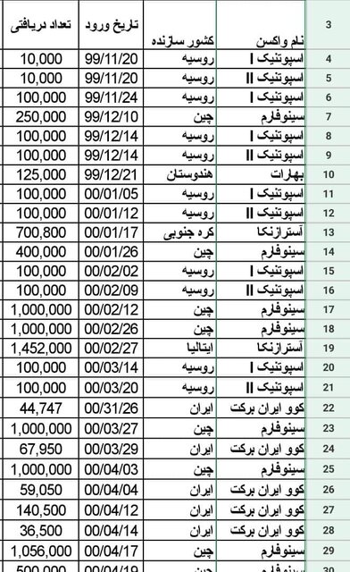 آمار واکسن