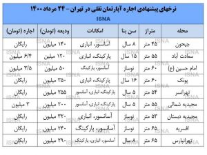 اجاره بها