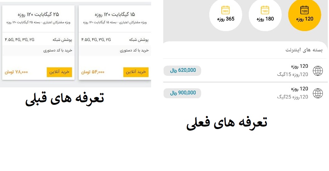 ایرانسل