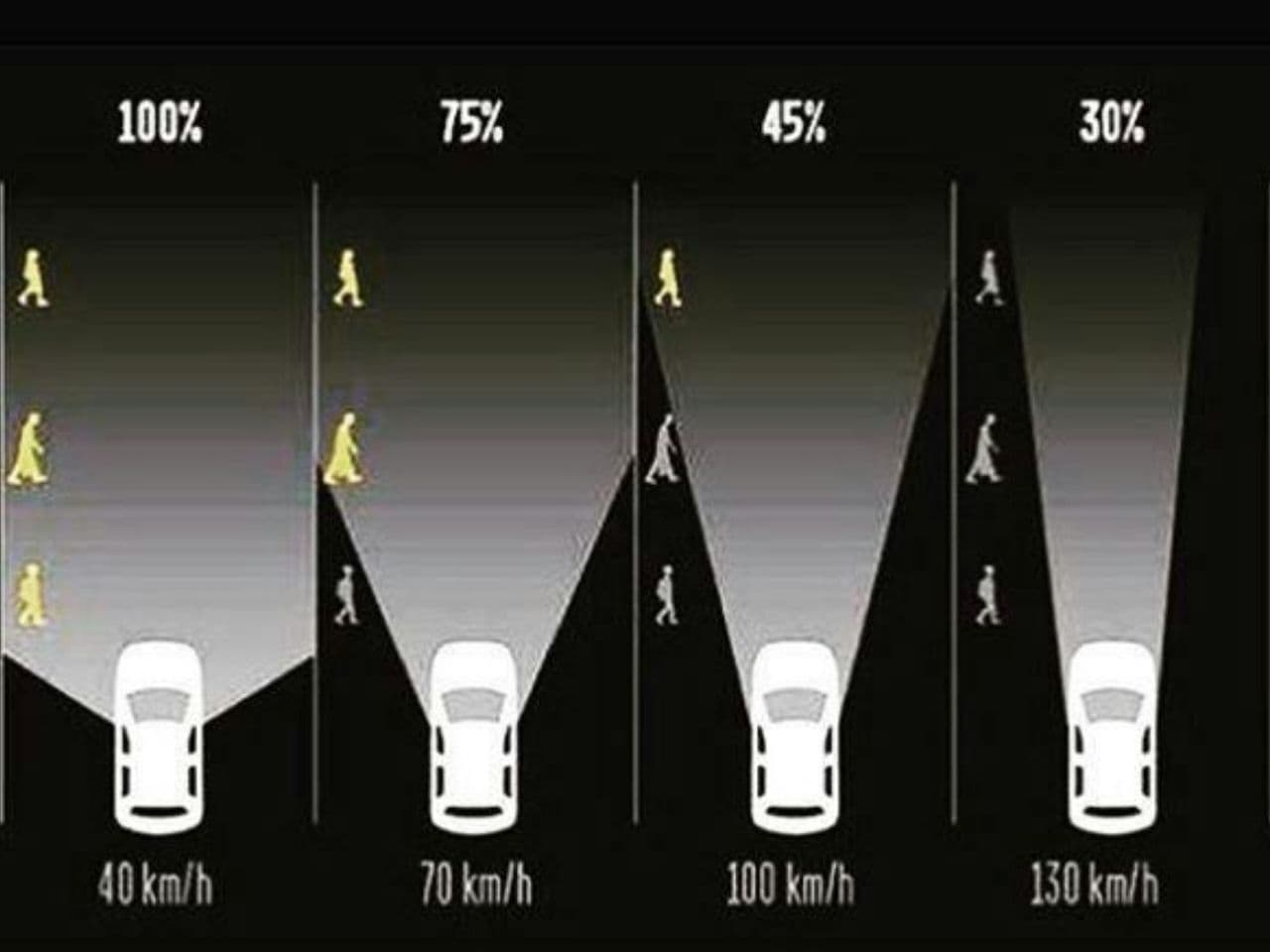 زاویه دید راننده در سرعت‌های مختلف/عکس