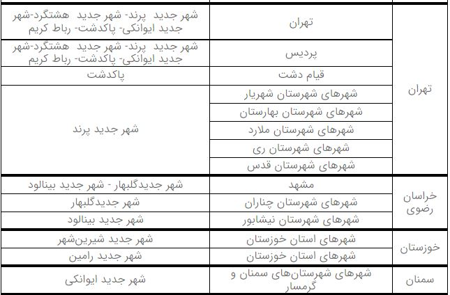 آغاز دور جدید ثبت نام نهضت ملی مسکن در 16 استان/اسامی شهرها